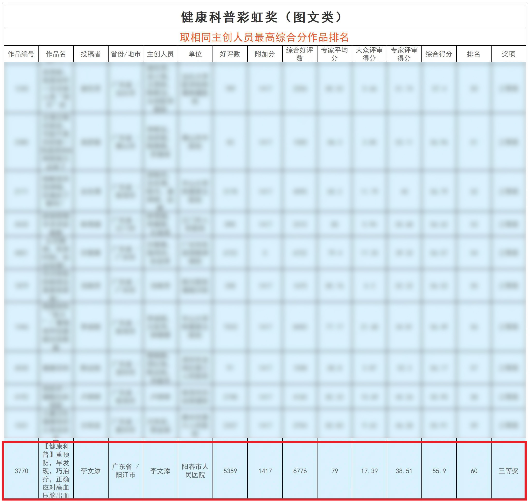 彩虹三等奖马赛克.jpg