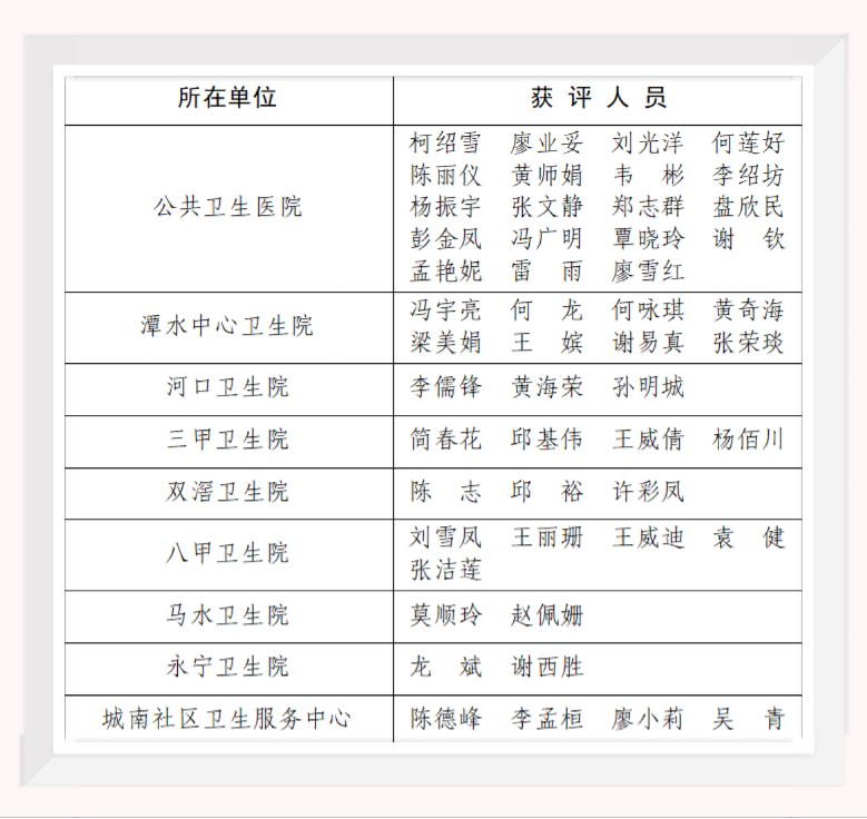 优秀医师3.png