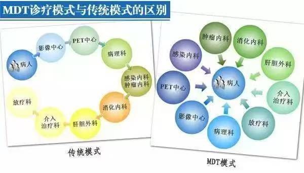 多学科诊疗（MDT）模式2.png